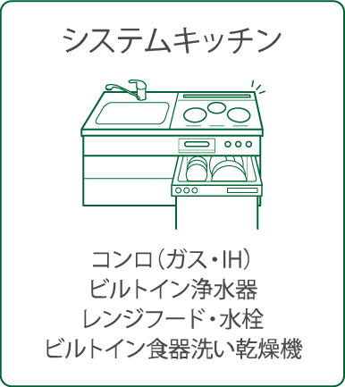 システムキッチン　コンロ(ガス・ID)、ビルトイン浄水器、レンジフード・水栓、ビルトイン食器洗い乾燥機